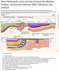 Bien que l'appellation « romandie » soit fréquemment employée dans la vie courante, cette région n'existe pas sur le plan politique en. Modele Palinspastique Des Prealpes Medianes Du Chablais Et De Romandie Download Scientific Diagram