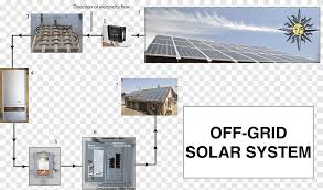 Solar panel or solar module is basically an array of series and parallel connected solar cells.… Voltaic System Stand Alone Power System Solar Panels Solar Power Solar Energy Solar Energy Electricity Diagram Png Pngegg