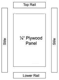Maybe you would like to learn more about one of these? Diy Inset Cabinet Doors A Beginner S Way Remodelando La Casa