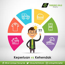 Keperluan adalah keperluan atau keperluan manakala keinginan adalah keinginan. Tabung Haji Malaysia On Twitter Asas Kepada Kebebasan Kewangan Ialah Dapat Membezakan Antara Keperluan Dan Kemahuan Th Tabunghaji Mutiarakatath