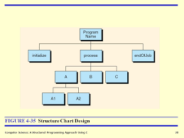 68 Rigorous Computer Related Charts