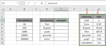 How To Get Currency Conversions Calculator In Excel