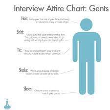 Interview Attire Chart For Gents Interview Attire Professional Dress For Men Interview