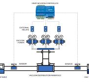 Smart vacuum distribution system in a CNC factory | Unipi