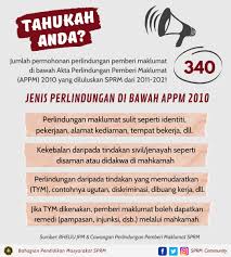 Setelah aduan anda diterima, kami terlebih dahulu akan menyemak serta meneliti aduan anda sebelum mendapatkan kelulusan bagi menjalankan sisatan. 7gdpp5cooreovm