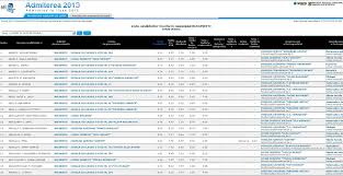 Edu.ro is tracked by us since april, 2011. Rezultate Evaluare Nationala Potrivit Edu Ro Vezi Notele Ziua Veche
