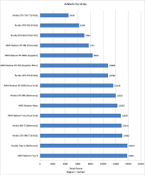 Shop hp cpus/fans from the people who get it. Compared The Best Graphics Cards From Nvidia And Amd For Any Budget Pcworld