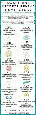 A4d6bcb0d3f869719c709373b1c2233a Jpg 505 1 600 Pixels Numerologychart Numerology Spirituality Subconscious Triggers