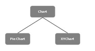Javafx Charts Tutorialspoint