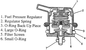 century grand prix impala intrigue lumina monte carlo regal 2001 2005 fuel pressure regulator repair guide autozone century grand prix impala intrigue