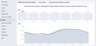 These posting times are a good starting point, but it's very important to create a social media strategy so you can reach your target audience. Best Time To Post On Facebook In 2021 A Complete Guide