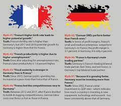 It is its leading customer and supplier, importing €69.84 billion in goods and services from france in 2019 and exporting €84.8 billion in return. The Truth About Germany And France