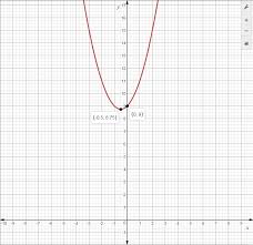 Domain and range calculator online. Domain Sketch Calculator Dombain