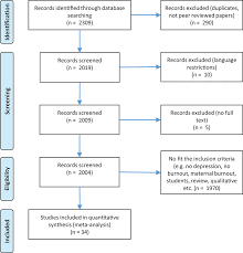 We did not find results for: Frontiers The Relationship Between Burnout Depression And Anxiety A Systematic Review And Meta Analysis Psychology