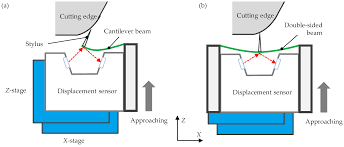 Sensors | Free Full-Text | Full-Field Bridge Deflection Monitoring With  Off-Axis Digital Image Correlation