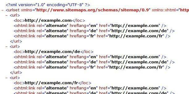 Structuring hreflang directives within an XML sitemap, AI generated