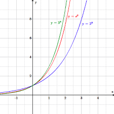 Check spelling or type a new query. The Real Number E Boundless Algebra