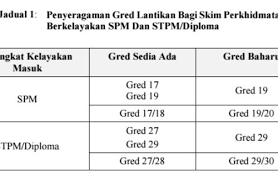 Check spelling or type a new query. Cara Kira Kenaikan Gaji Penjawat Awam Bermula Julai 2016
