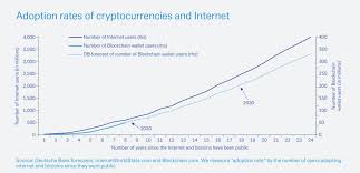 And overall, just 18.6% of investors are confident that bitcoin's price will exceed $50,000 — the smallest amount in the survey of bitcoin price prediction 2030. Is Cryptocurrency The Future Of Money