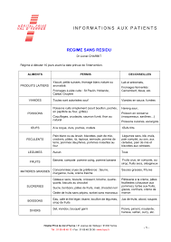 Recette blanchissage regime sans residu. Informations Aux Patients Regime Sans Residu