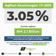 Lembaga tabung haji (malay jawi: Th Profit Distribution Tabung Haji