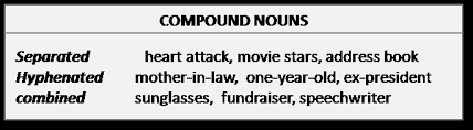 Words like high school, vice president, middle class, post office, and truck driver are examples of how two words combine to create a new here are more examples of hyphenated compounds when used as modifiers to describe the noun that follows them Compound Nouns Learn English With Demi