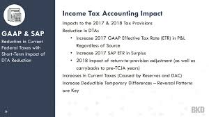 Federal Income Tax Update Ppt Download