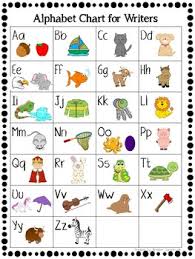 Alphabet Chart For Writers By Adventures In Rti Tpt
