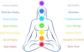 Crown Chakra Spiritual Twist