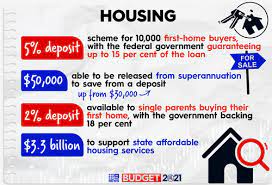 Federal Budget 2021 All The Major Property Tricks For First Homebuyers Explained