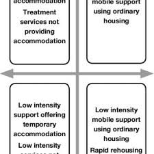 Renovation info service gouv f. Pdf Homelessness Services In Europe Eoh Comparative Studies On Homelessness