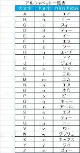 Why Arent There Any Hiragana Characters For Letters Like S