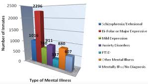 Rethinking The Relationship Between Mental Health And Police