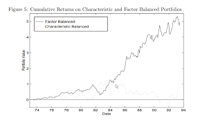 Aviso cuando prenden los vagos y sus novedades usario de twich: Do Portfolio Factors Or Characteristics Drive Expected Returns
