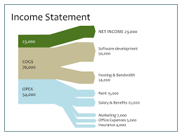 5 Exciting Alternatives To Boring Powerpoint Charts And