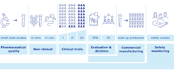 Except where otherwise noted, the data on this page refers to doses. Covid 19 Vaccines Development Evaluation Approval And Monitoring European Medicines Agency