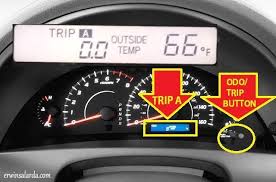 If it isn't printed on the oil cap, check your owners manual for the exact type before adding new oil. Pin On Dawn Earthtothemoon