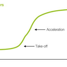 Subway systems are more straightforward; Transmilenio Map As Of Today Download Scientific Diagram