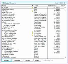 Chart Of Accounts Excel Template Xwqwt Luxury Gallery