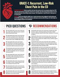 Image result for Chest Pain Observation Unit