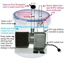 Rio2100 Filter Aquarium Set Fish Tank Diy Aquarium Filter