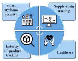 Making sense of bitcoin, cryptocurrency and blockchain. Applied Sciences Free Full Text Blockchain And Iot Convergence A Systematic Survey On Technologies Protocols And Security Html