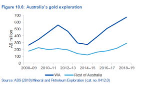 Req Report The Future Looks Bright For Gold Gold Industry Group Word, text, sign, background, number, design. future looks bright for gold