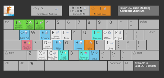 A copy and paste circle symbol collection for easy access. Keyboard Shortcuts To Toggle Cycle Through Variants Autodesk Community