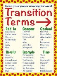 transition words poster pack anchor chart transition