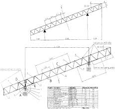 roof truss guide design and construction of standard