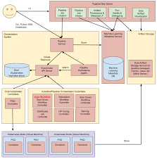 Overview Of Kubeflow Pipelines Kubeflow Aws Architecture Diagram Computer Programming Computer Science