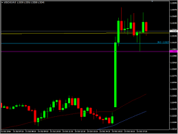 Usdcad Is Still Making Up Its Mind On What To Do Nasdaq