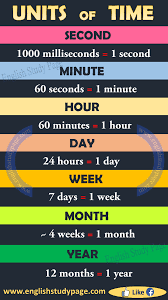 An hour is a unit of time equal to 60 minutes, or 3,600 seconds. Units Of Time In English English Study Page