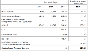 Maybe you would like to learn more about one of these? Creative Energy Vancouver Platforms Inc 2019 2020 Revenue Requirements Application For The Core Steam System And Northeast False Creek Service Areas Decision And Order G 227 20 British Columbia Utilities Commission